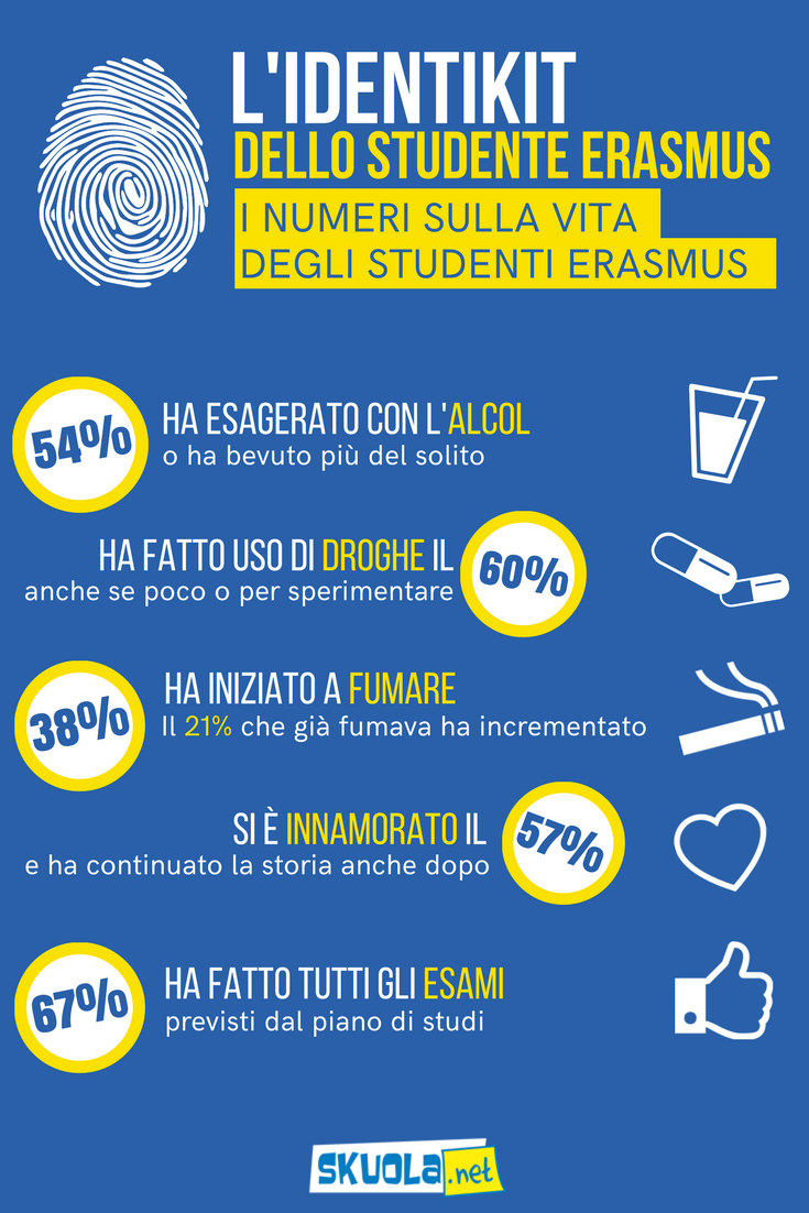 Generazione Erasmus: più alcol e tabacco all’estero, ma in regola con gli esami 