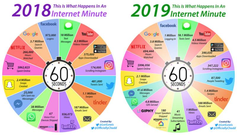 infografica internet