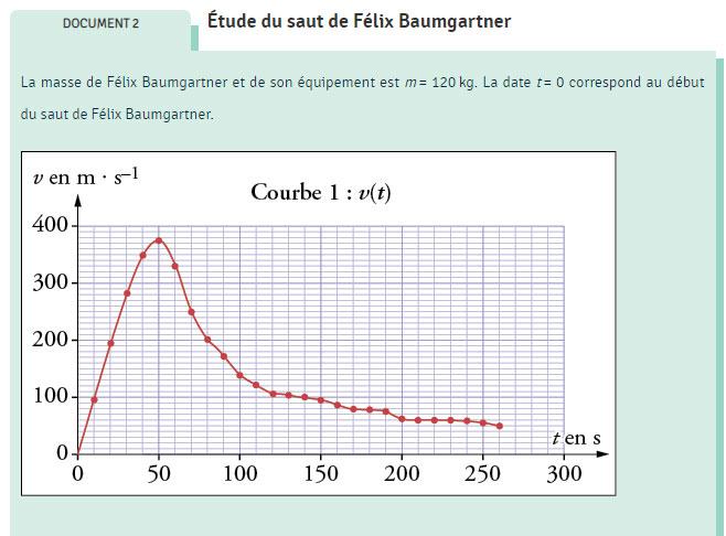 Simulazioni maturità 2019: dopo il manuale russo spunta il test francese articolo