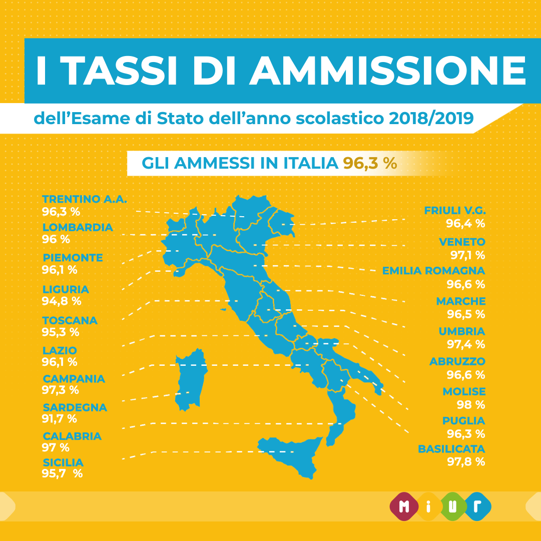maturità ammessi