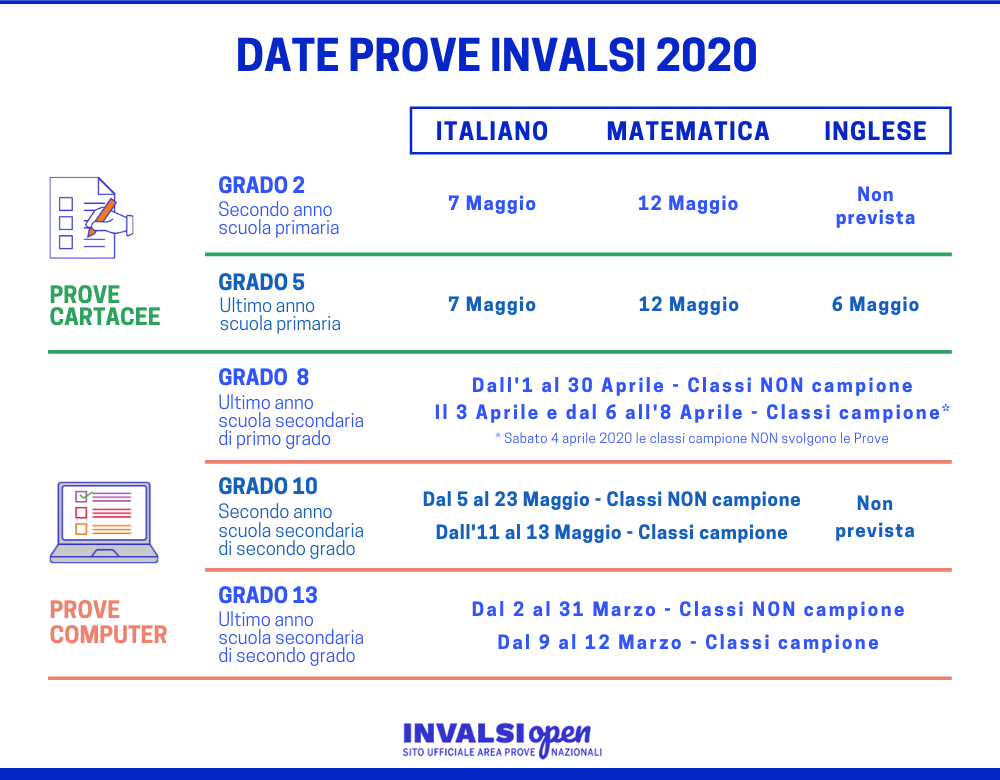 date invalsi