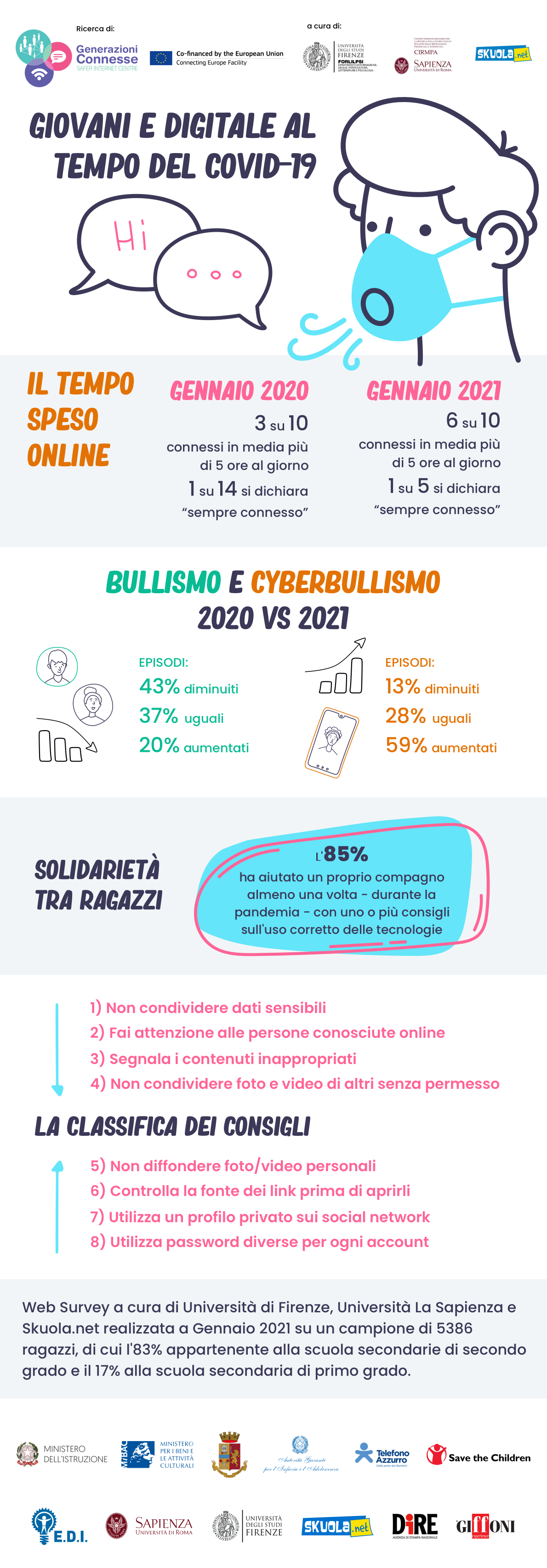 Adolescenti e digitale, 1 su 5 è sempre connesso: numeri raddoppiati in dodici mesi. E' allarme sui rischi articolo