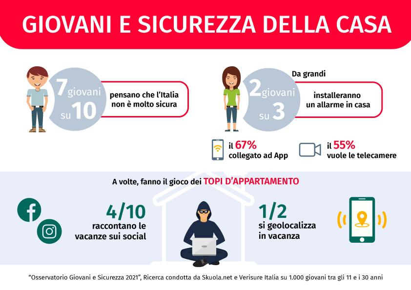 osservatorio giovani sicurezza allarmi casa