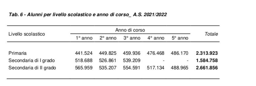 ritorno a scuola