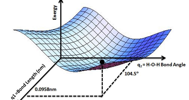Energia potenziale gravitazionale ed elastica: definizioni, esempi e formule articolo
