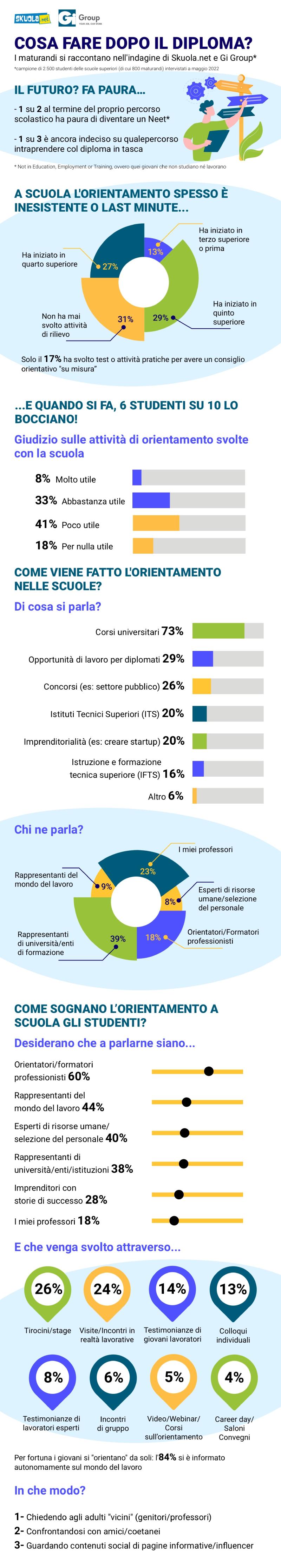 infografiche gi group