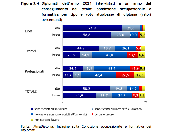 scelte post diploma