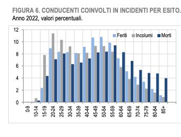 indagine incidenti istat aci