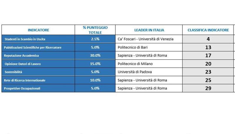 QS Ranking Europe 2024 La Classifica Delle Migliori Universit Europee   Mobilità 