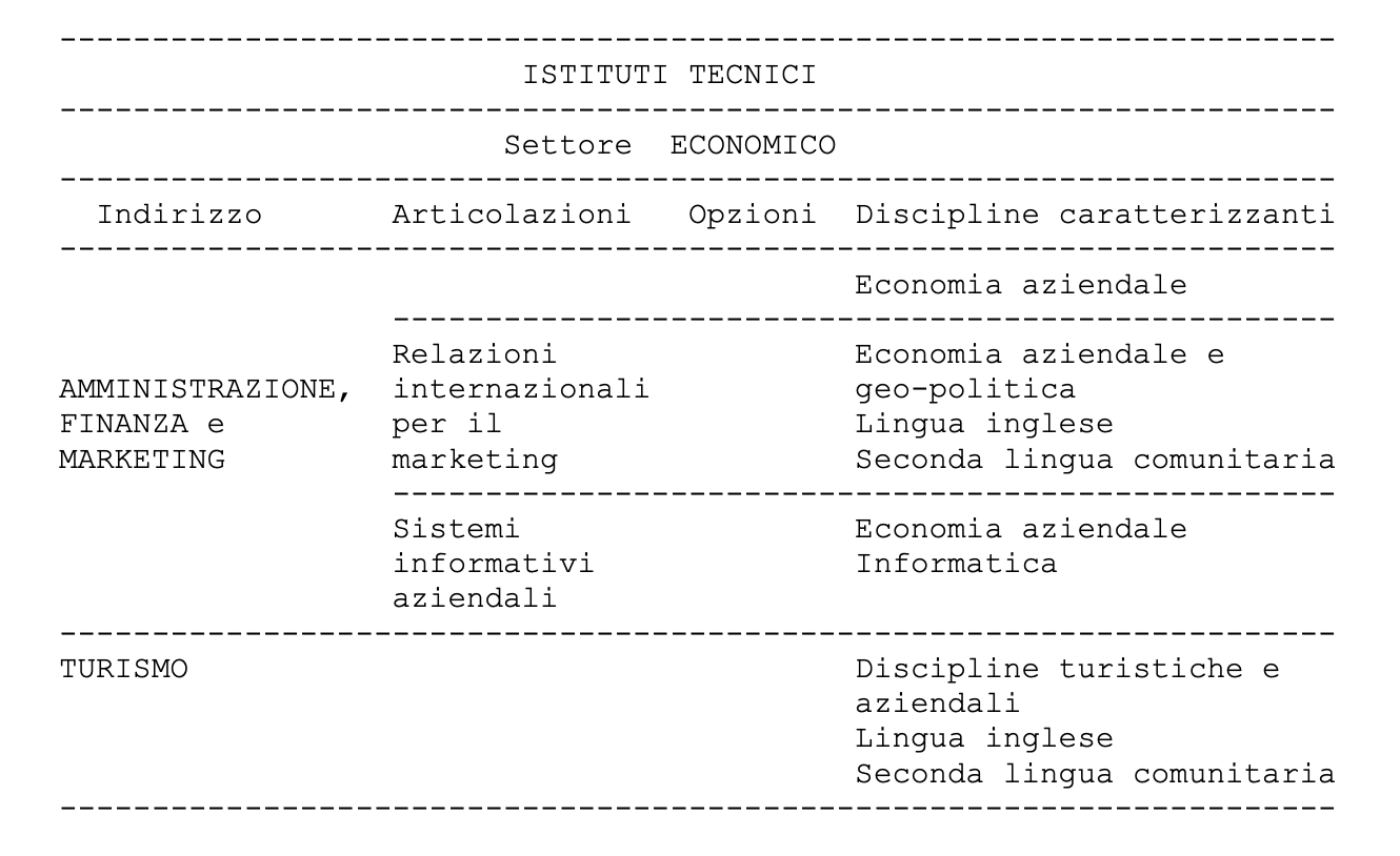 materie caratterizzanti
