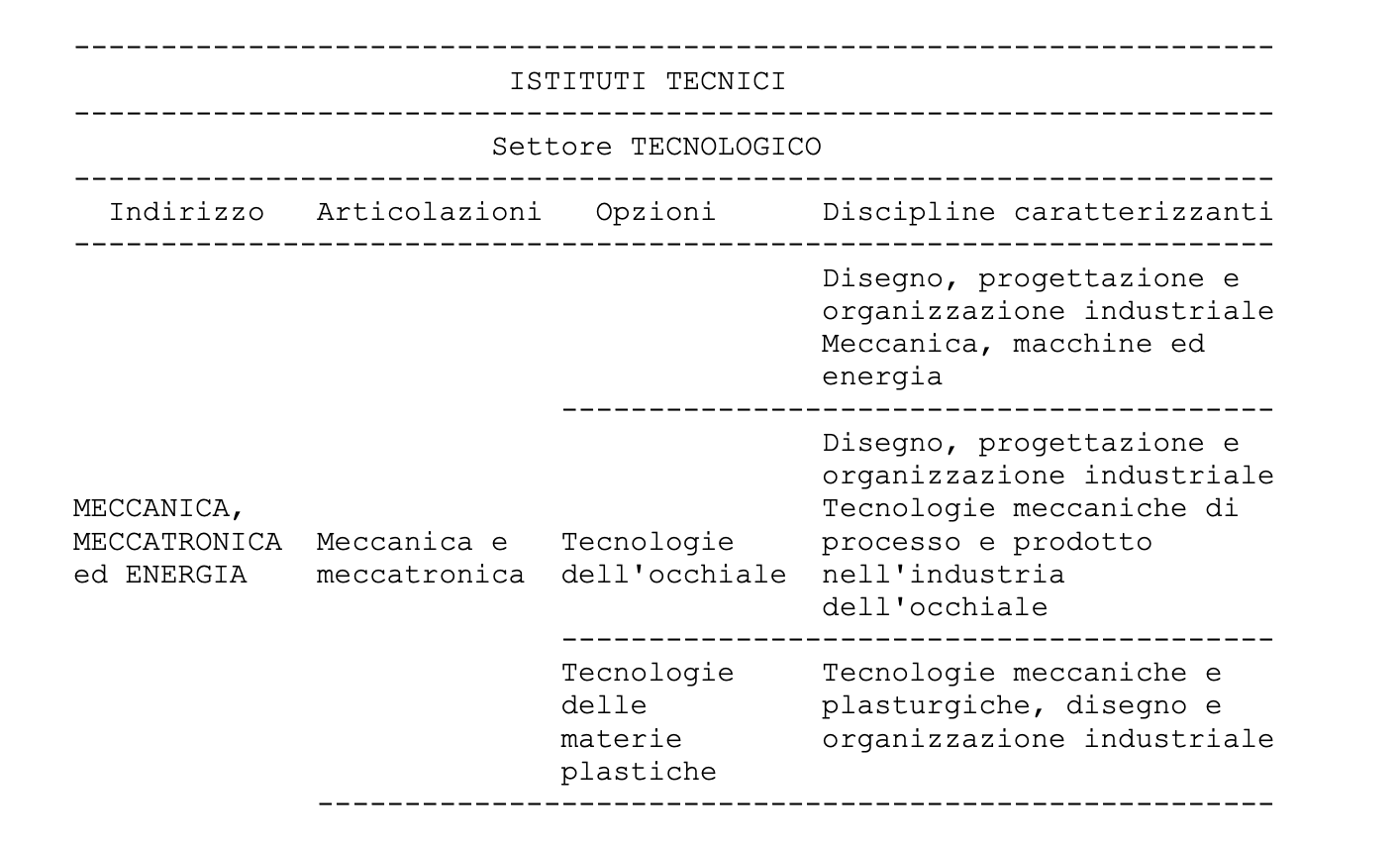 materie caratterizzanti