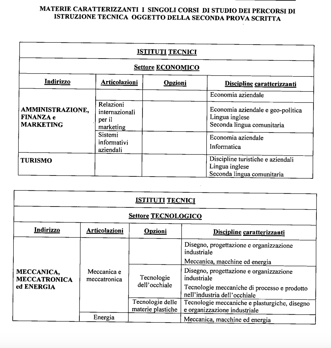 materie caratterizzanti