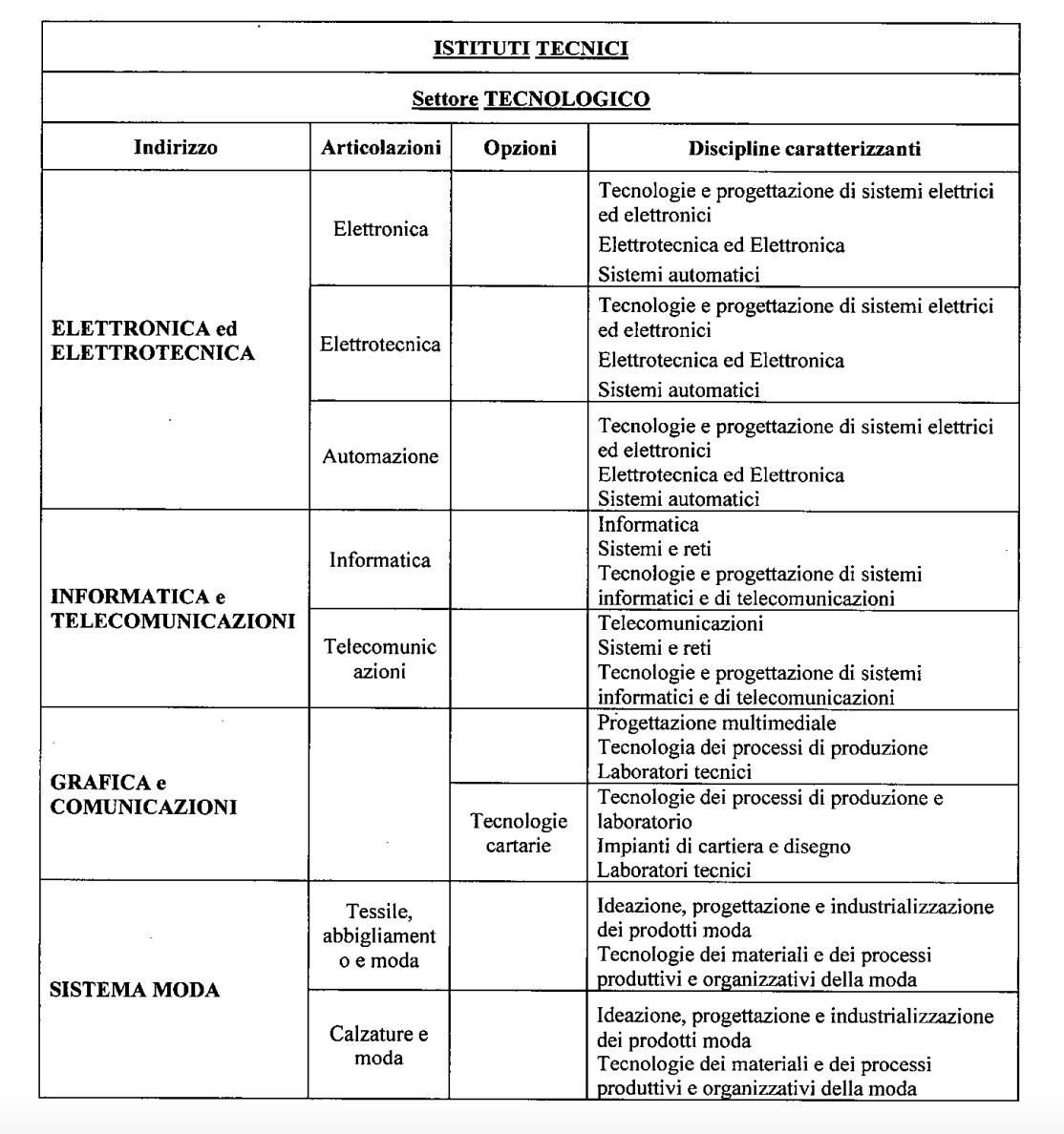 materie caratterizzanti