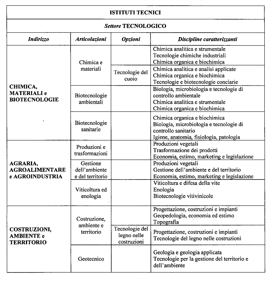 materie caratterizzanti