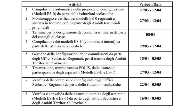 Maturità 2024, dal 27 marzo le domande dei presidenti e commissari esterni: come funziona articolo