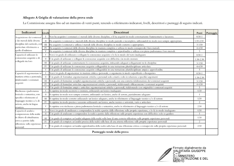griglia di valutazione orale maturità 2024