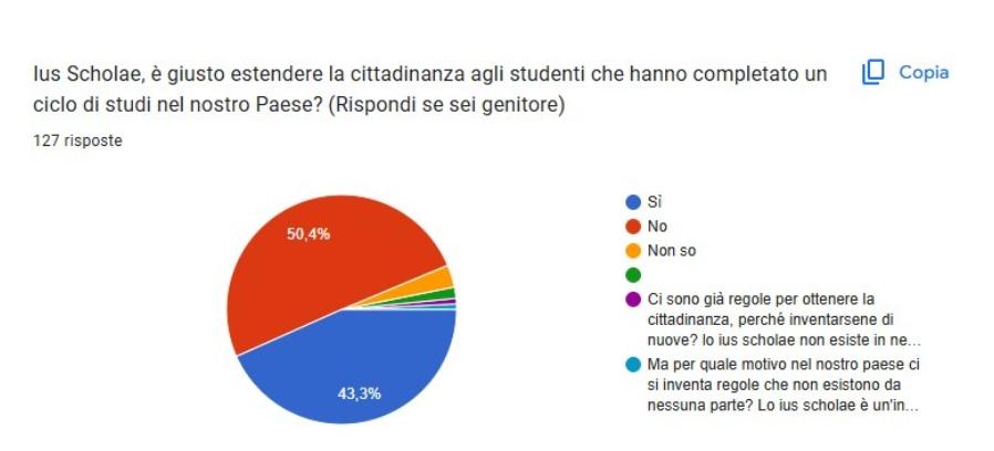 Ius Scholae, i docenti sono d'accordo: 2 su 3 favorevoli alla riforma. Più "tiepida" la reazione dei genitori articolo