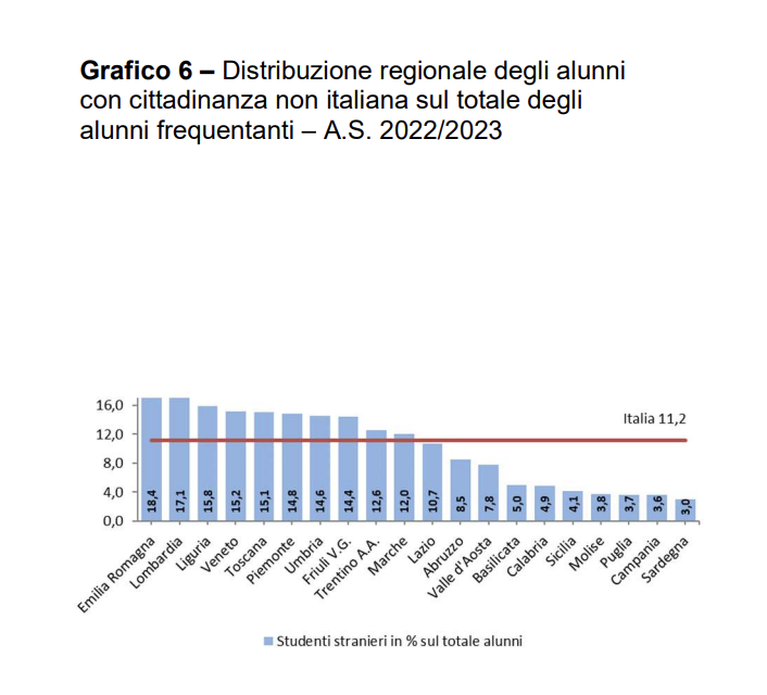 Scuola al via, gli alunni “stranieri” sono sempre di più: oltre 1 su 10 è di origine non italiana. Ma la maggior parte è nata qui articolo