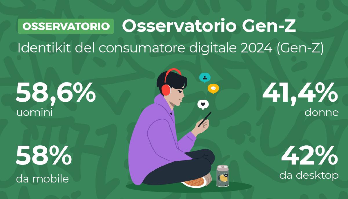 Gli inaspettati acquisti online della Gen Z: dagli integratori e vitamine ai prodotti per il viso e i profumi articolo
