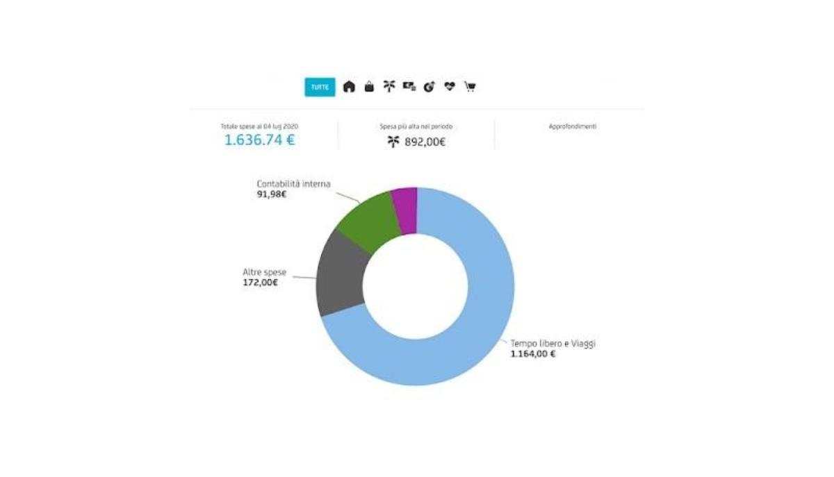 Cosa fare oggi per costruire il tuo domani? Risparmio, previdenza, investimenti: la guida from zero to hero articolo