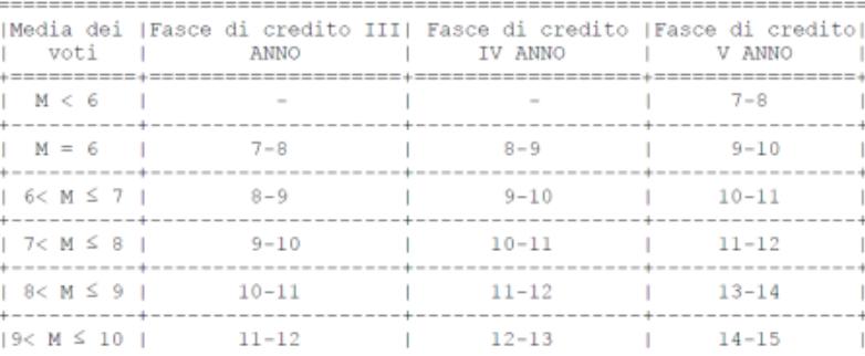 Maturità, cosa cambierà con la riforma della condotta articolo