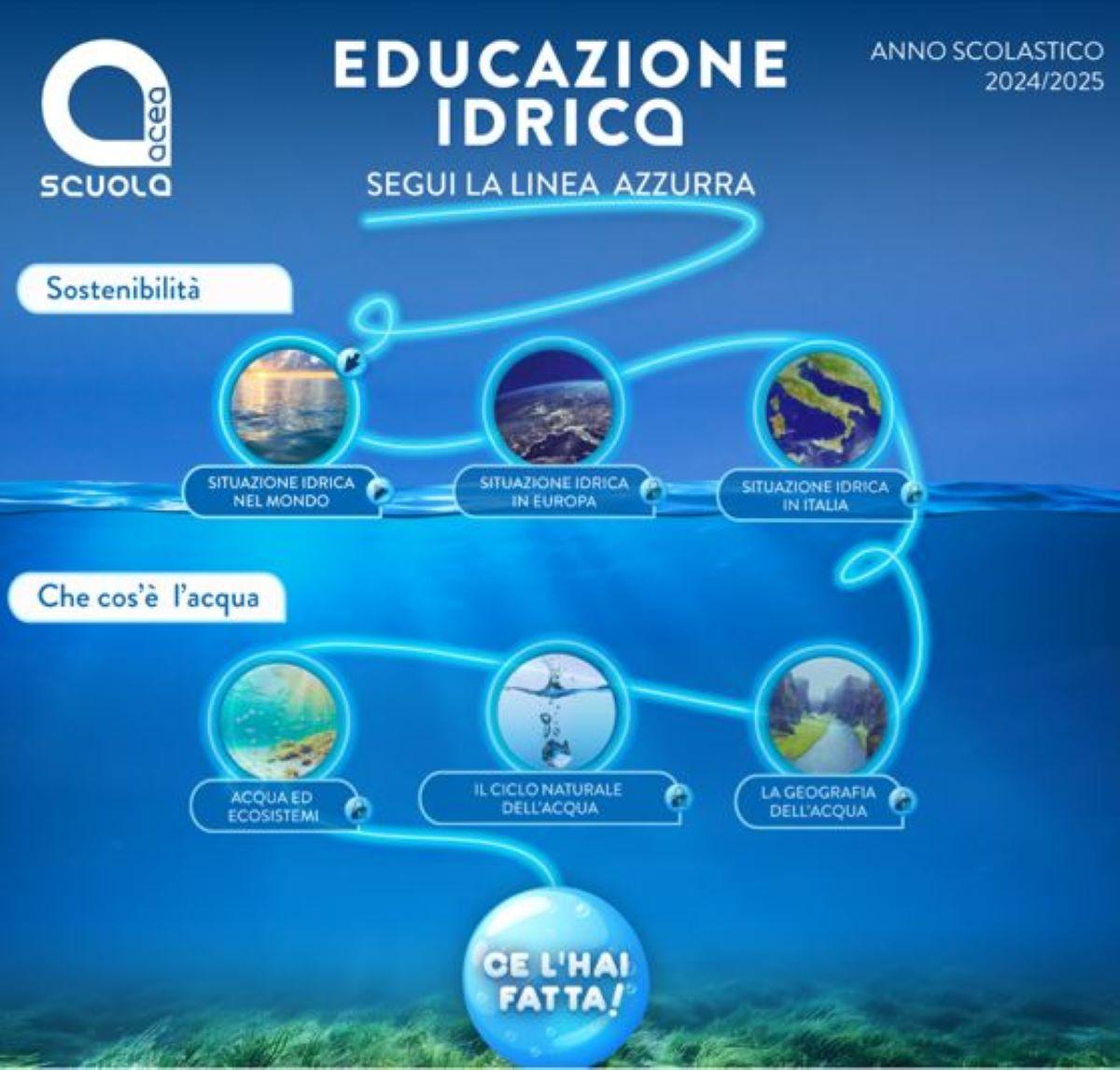 Educazione idrica nelle scuole