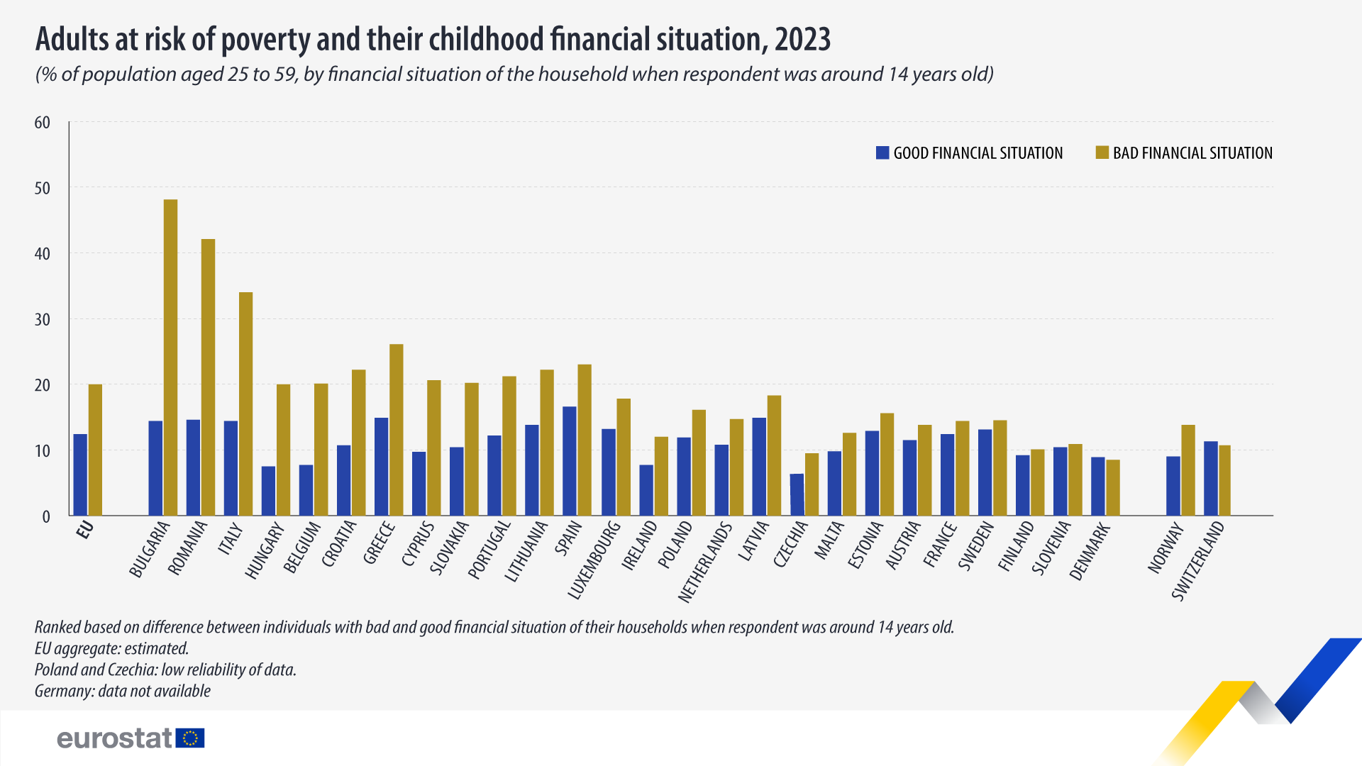 eurostat rischio povertà