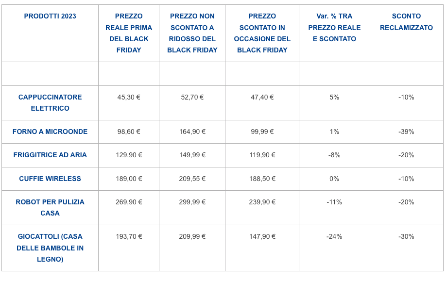 Tabella sconti black friday