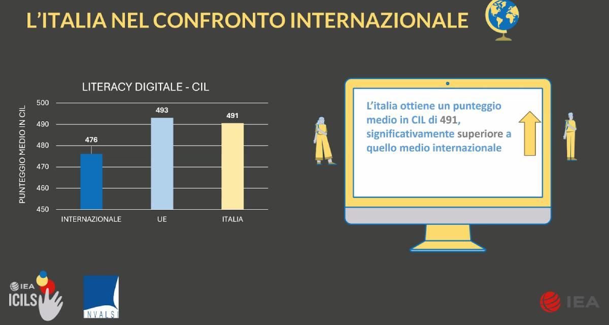 Competenze digitali, le ragazze superano i ragazzi. Il segreto delle abilità informatiche? Avere più di 26 libri in casa articolo