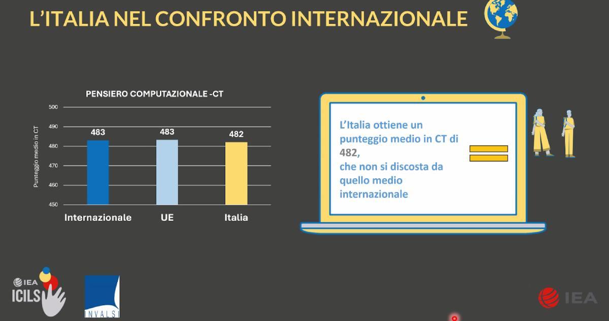 Competenze digitali, le ragazze superano i ragazzi. Il segreto delle abilità informatiche? Avere più di 26 libri in casa articolo