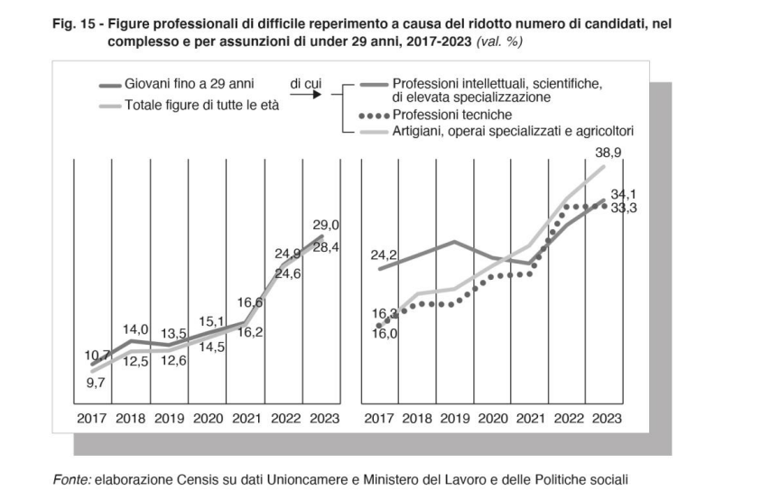 lavoratori introvabili categorie a rischio