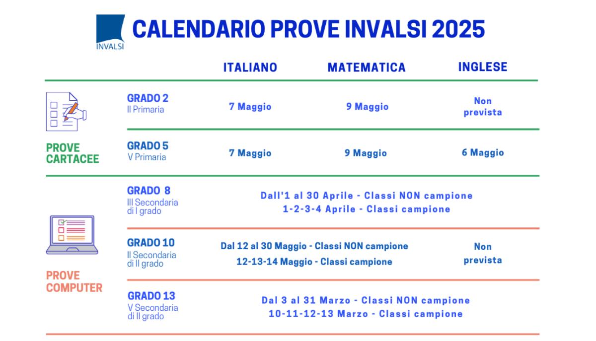 calendario prove invalsi 2025
