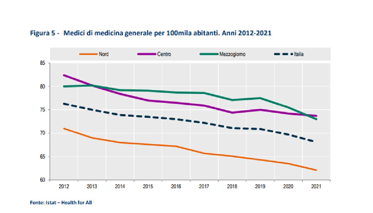 Medicina, abolito il test d'ingresso: come cambia il numero chiuso con la riforma articolo