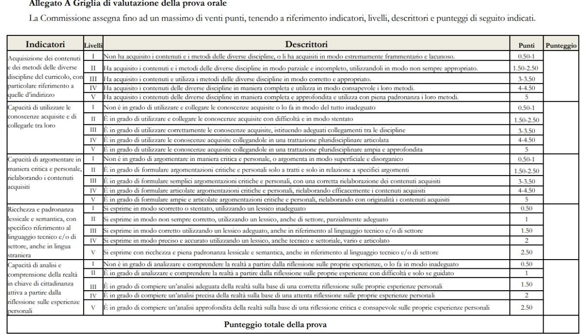 Griglia di valutazione colloquio orale