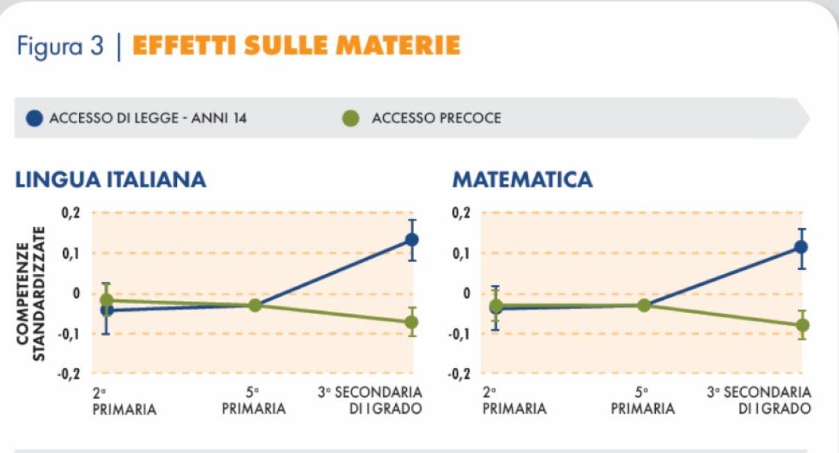 grafico
