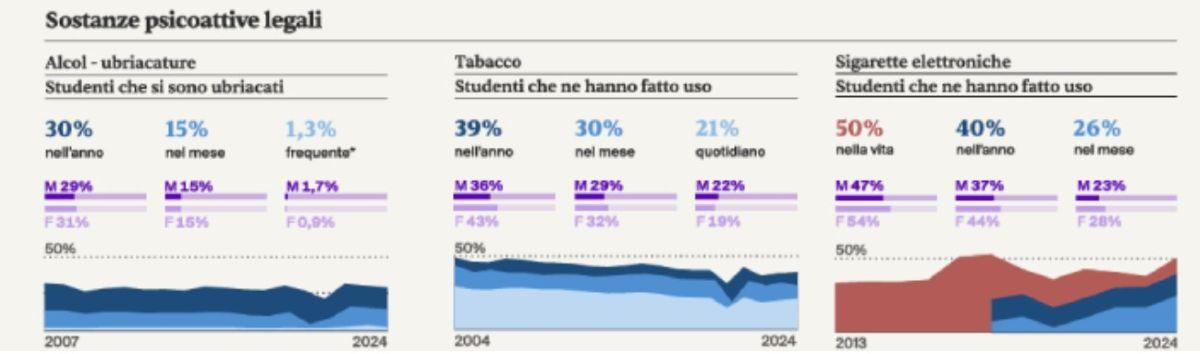 Tabella 1