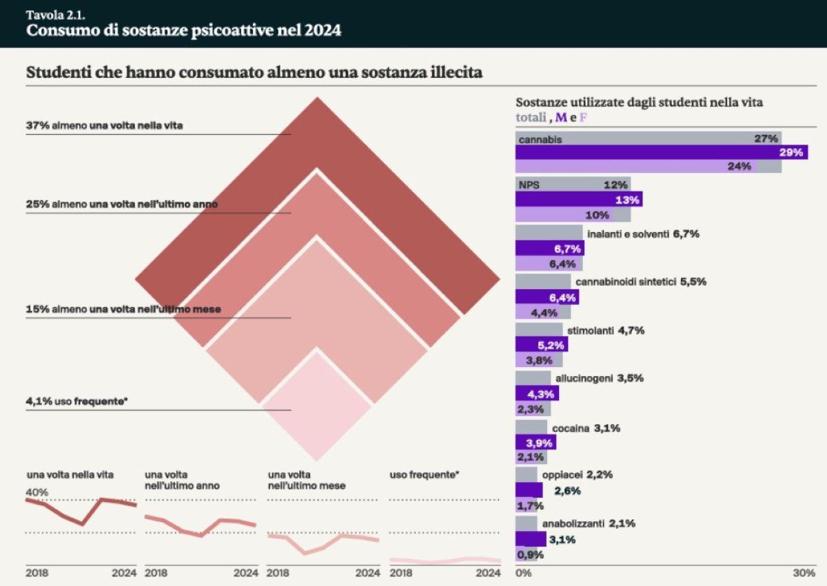 Grafico 1