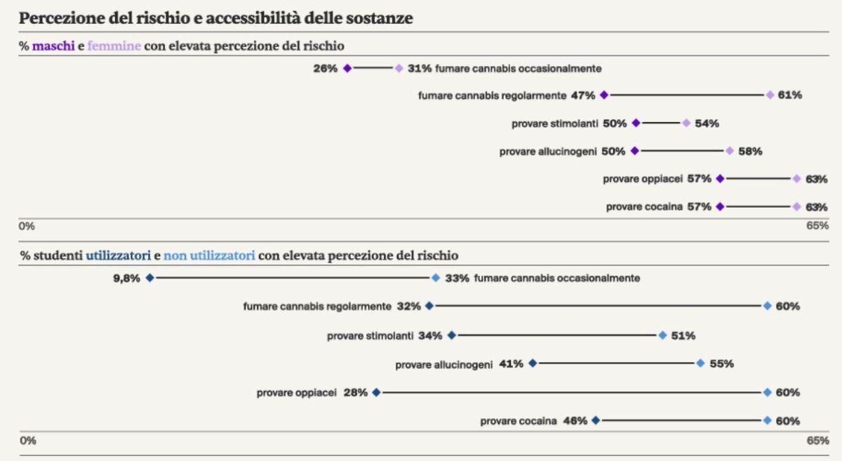 Grafico 2