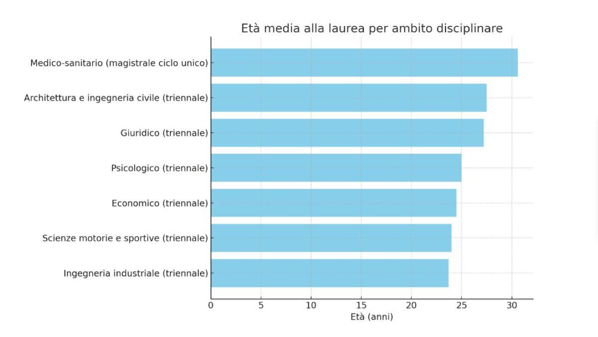 Secondo grafico