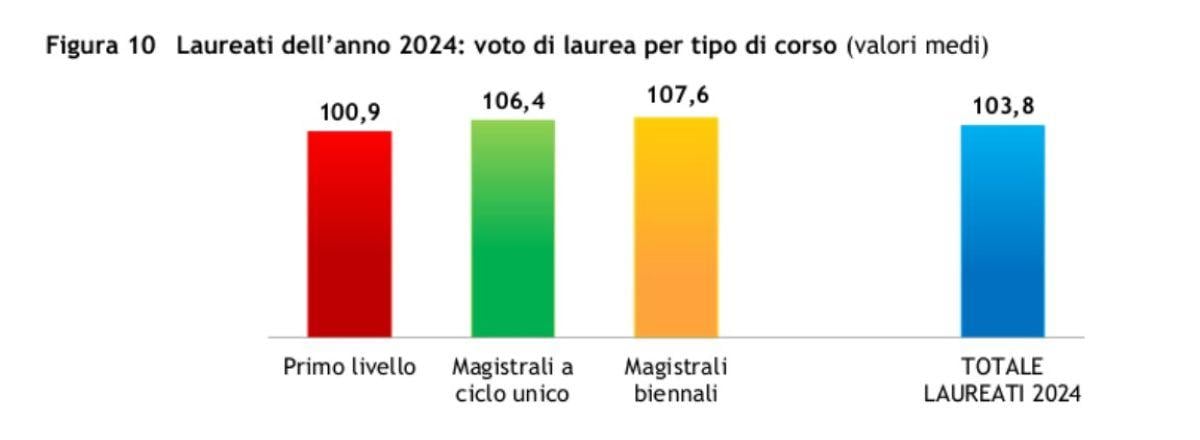 Terzo grafico