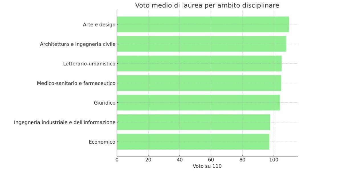 Quarto grafico