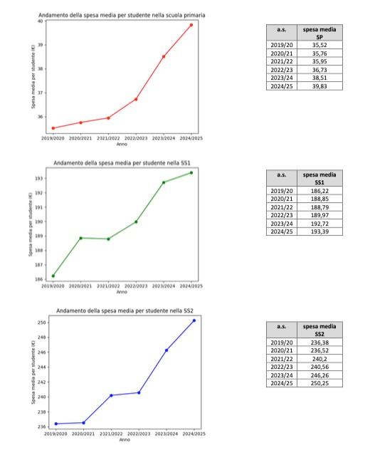 Grafico