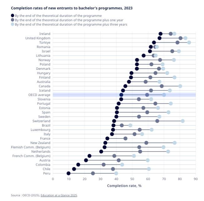 Grafico tempistiche lauree