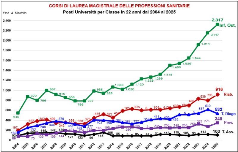 Grafico 1