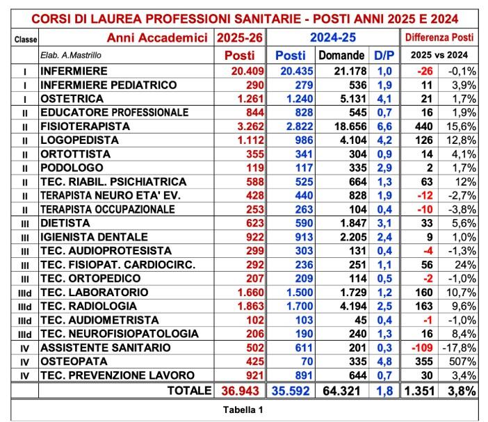 Tabella posti Professioni Sanitarie