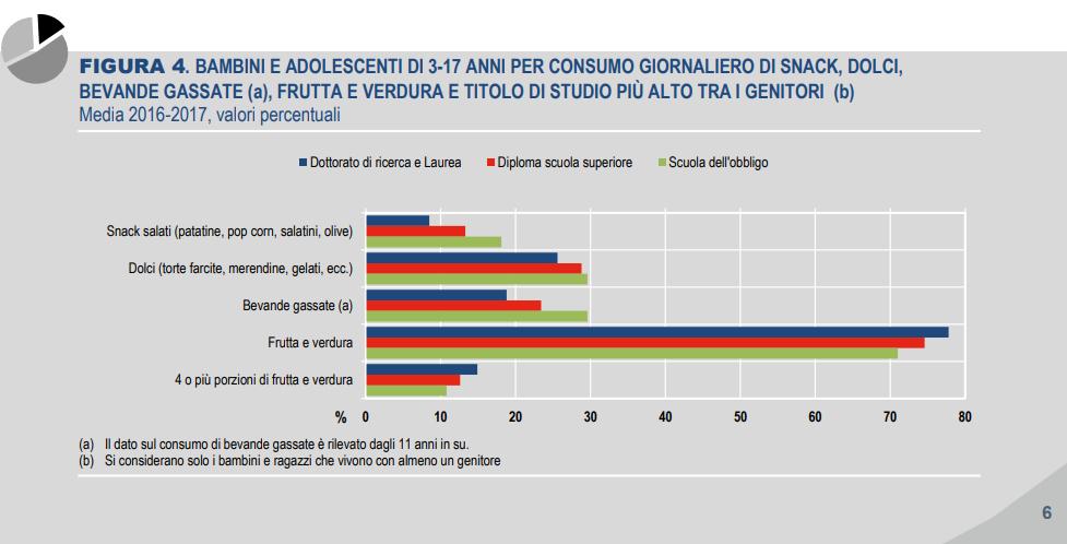 Troppo grassi o troppo magri: il (complicato) rapporto col cibo delle nuove generazioni articolo