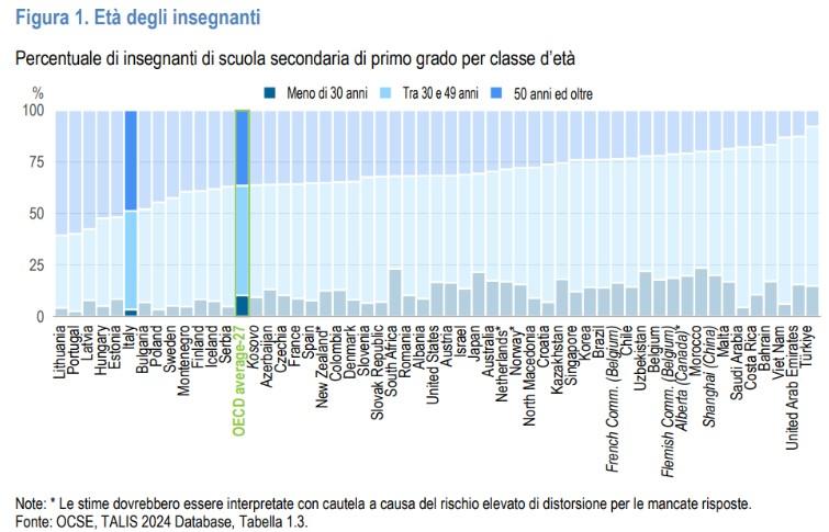 Grafico 1