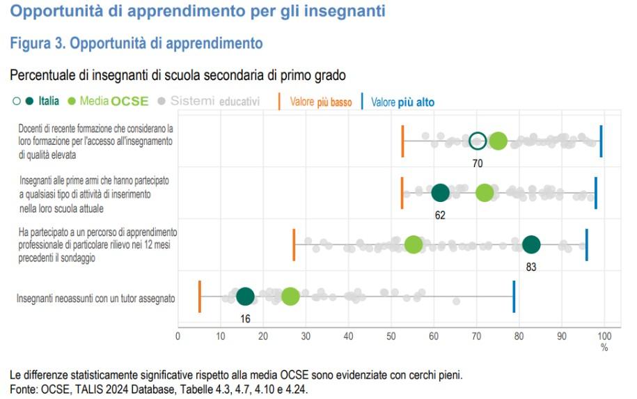 Grafico 2
