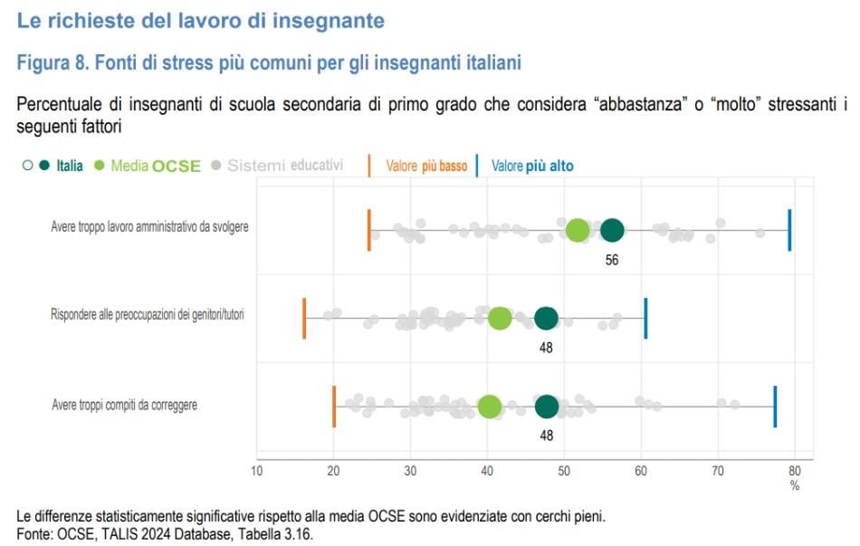 Grafico 3