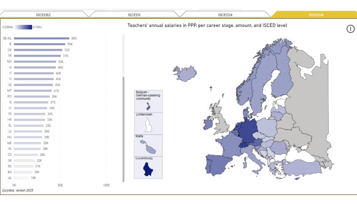 Quanto guadagna un docente in Italia? 27 mila euro lordi annui a inizio carriera contro i 60 della Germania articolo
